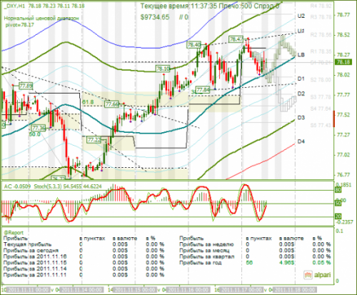 DXY-17-11-2011.png