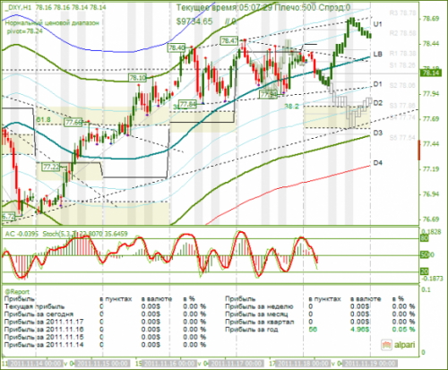 dxy-18112011.png