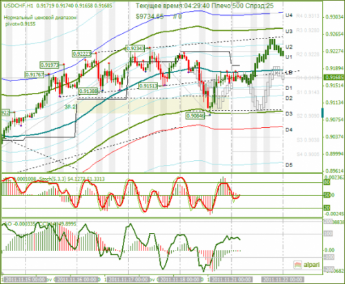 usdchf-21112011.png