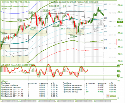 dxy-21112011.png