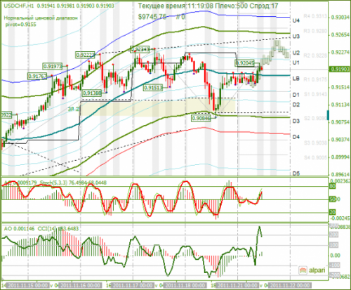 usdchf-21-11-2011.png