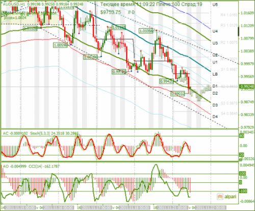 audusd-21-11-2011.png