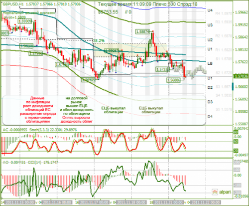 gbpusd-21-11-2011.png