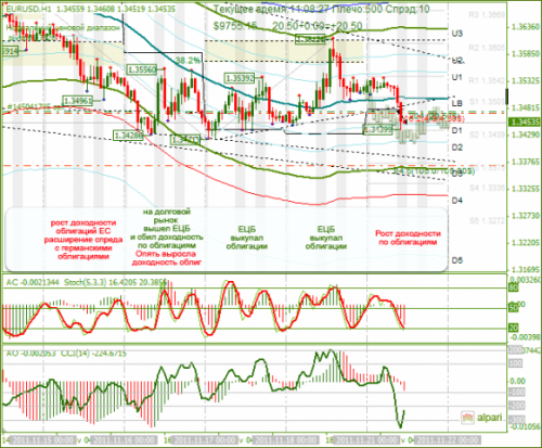 eurusd-21-11-2011.png