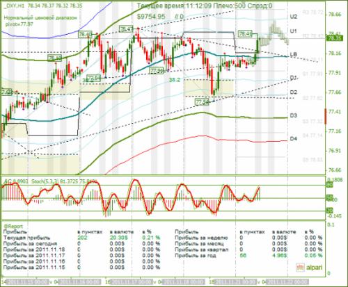 dxy-21-11-2011.png