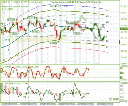 usdchf-22112011.png