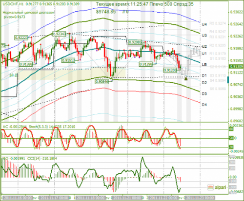 usdchf-22-11-2011.png