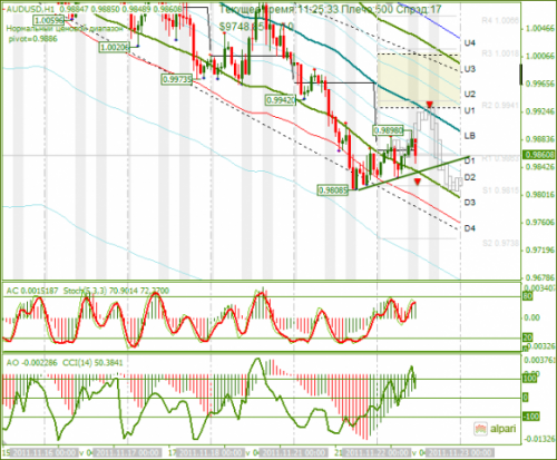 audusd-22-11-2011.png