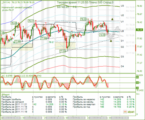 dxy-22-11-2011.png