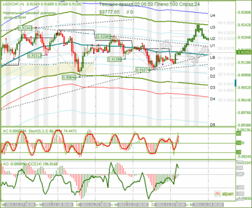 usdchf-23112011.png