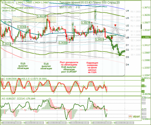 eurusd-23112011.png