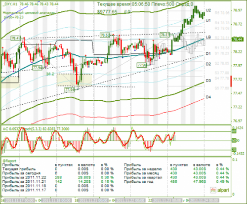 dxy-23112011.png