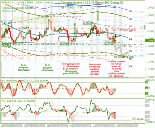 eurusd-23-11-2011.png