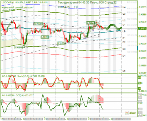 usdchf-24112011.png