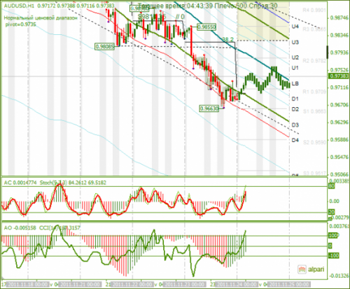 audusd-24112011.png