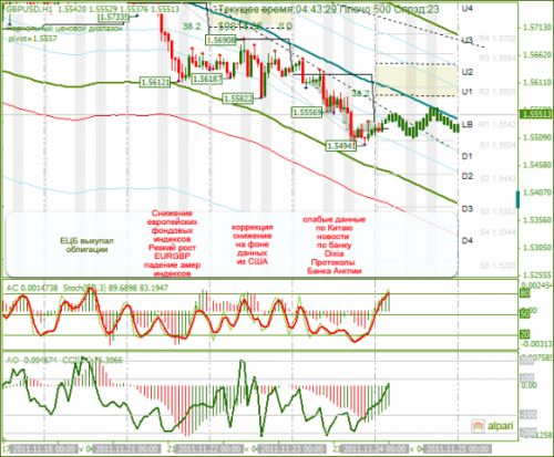 gbpusd-24112011.png