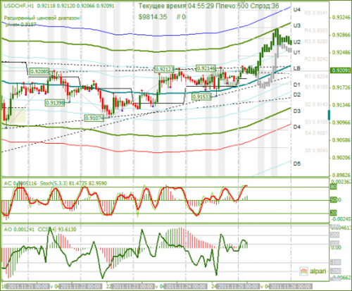 usdchf-251111.png