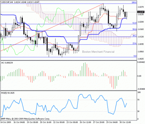 USD_CHF_2009-11-02.gif