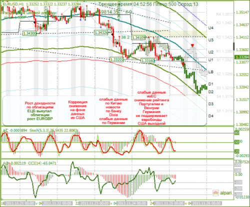 eurusd-251111.png