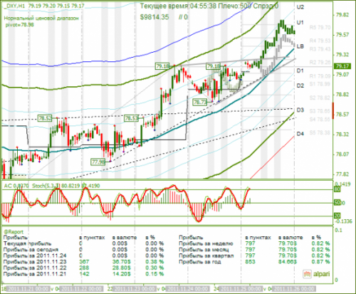 dxy-251111.png