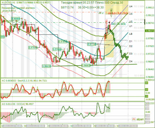 audusd-28112011.png