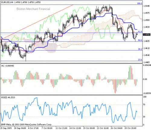 EUR_USD_2009-11-02.gif