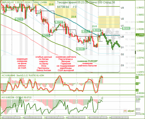 gbpusd-28112011.png