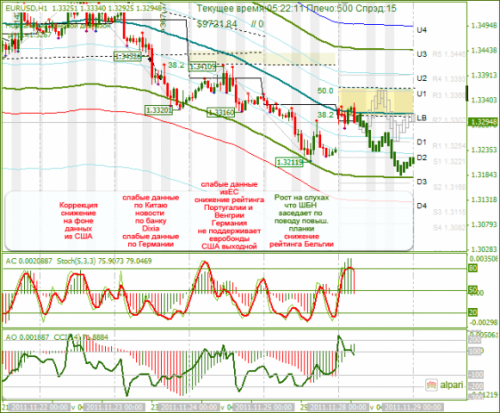 eurusd-28112011.png