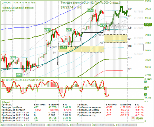 dxy-28112011.png