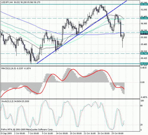 usd_jpy_2_11.gif