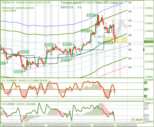 usdchf-28-11-2011.png