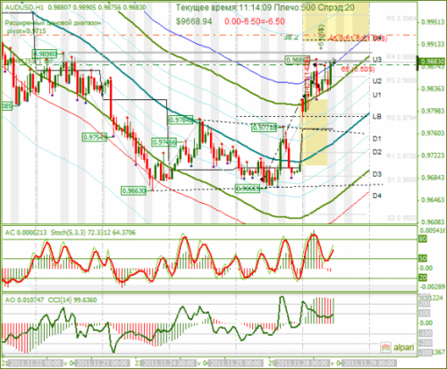 audusd-28-11-2011.png