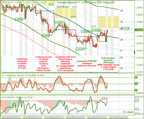 gbpusd-28-11-2011.png