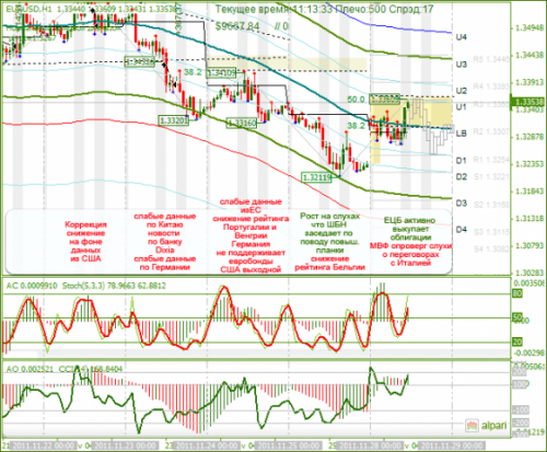 eurusd-28-11-2011.png