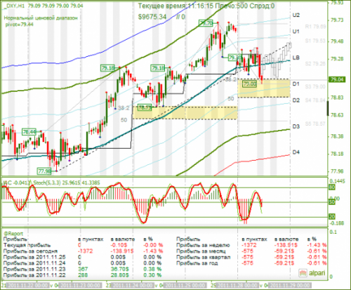 dxy-28-11-2011.png