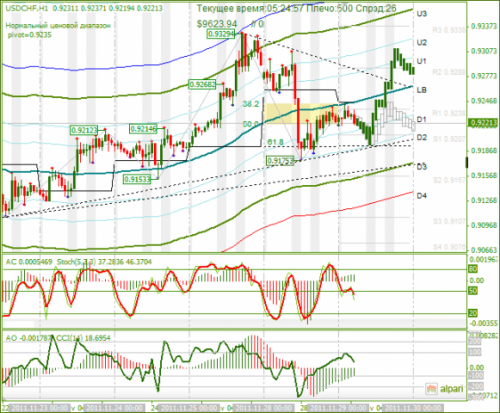 usdchf-29112011.png