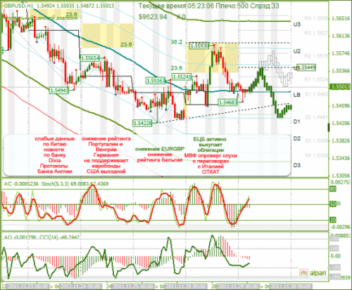 gbpusd-29112011.png