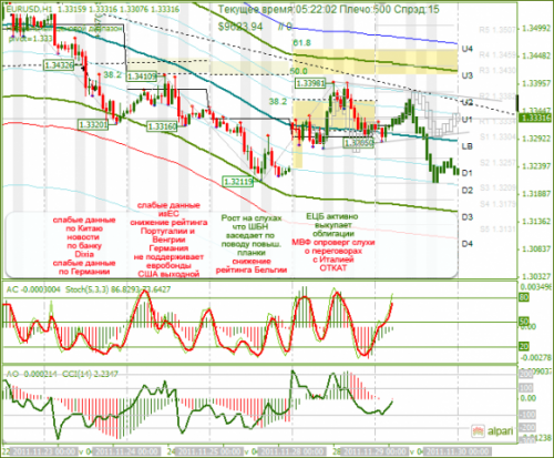 eurusd-29112011.png