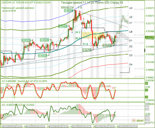 usdchf-29-11-2011.png