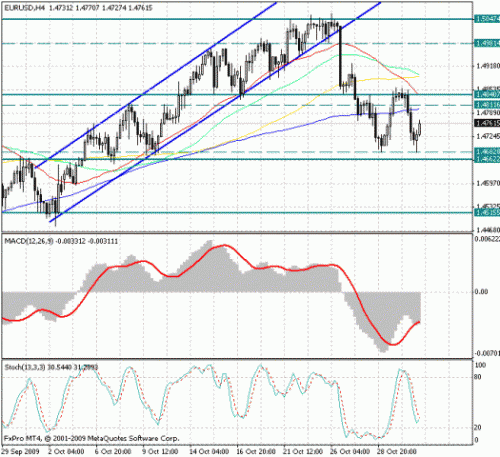 eur_usd_2_11.gif