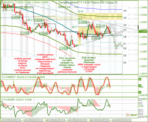 eurusd-29-11-2011.png