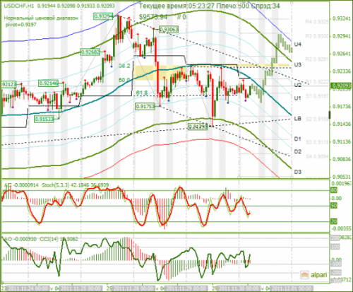 usdchf-30112011.png