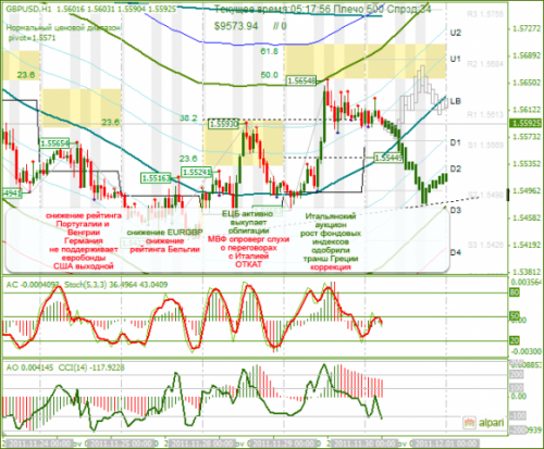 gbpusd-30112011.png