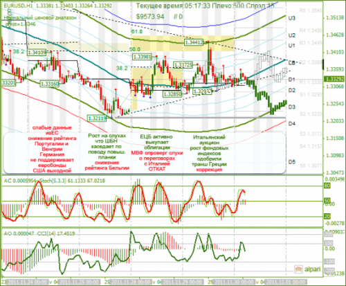 eurusd-30112011.png