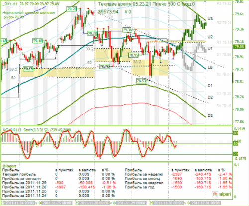 dxy-30112011.png