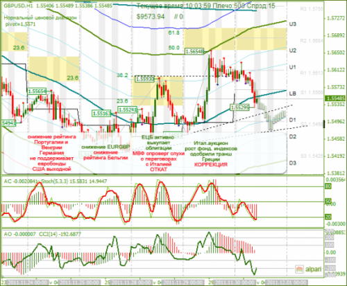 gbpusd-30-11-2011.png