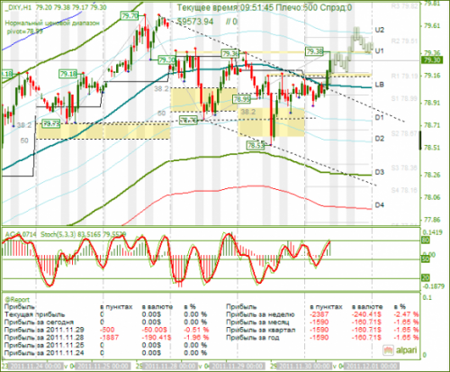 dxy-30-11-2011.png