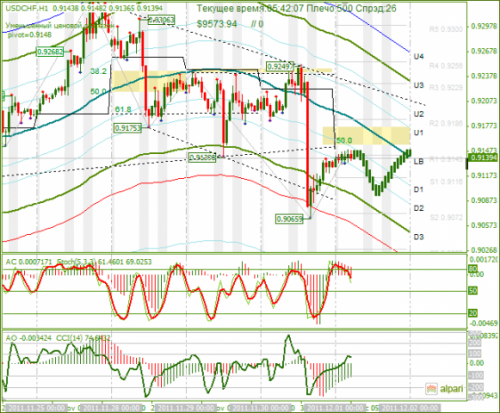 usdchf-01122011.png