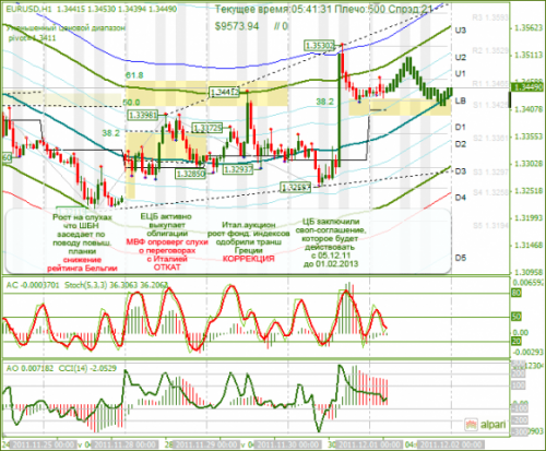 eurusd-01122011.png