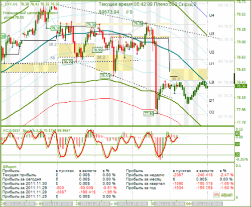 dxy-01122011.png